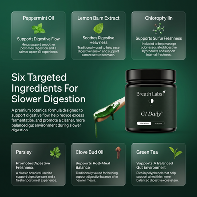 BreathLabs G1 Daily™