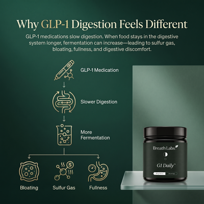 BreathLabs G1 Daily™
